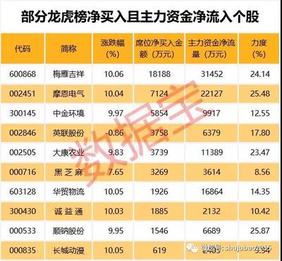 穿越牛熊的大牛股,贵州茅台仅排涨幅榜第三